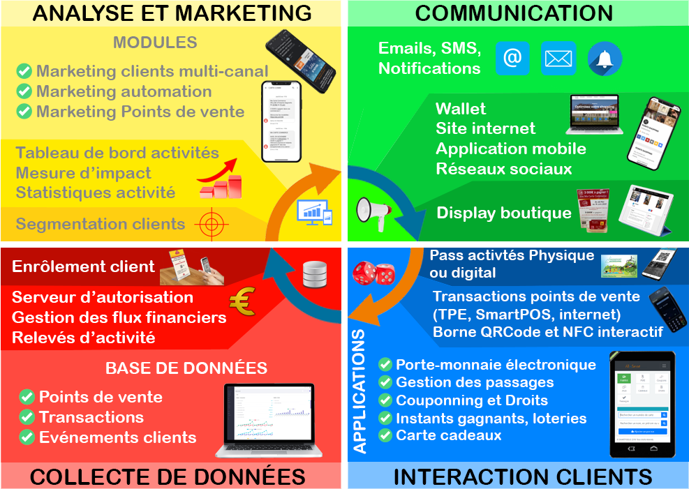 Pass touristiques